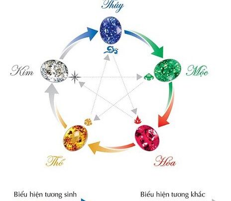 ảnh nền ngũ hành